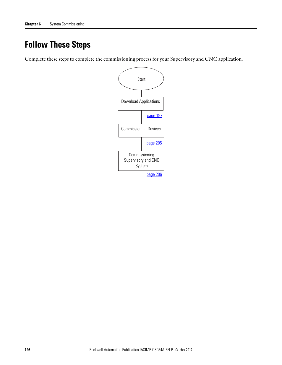 Follow these steps | Rockwell Automation IASIMP Computer Numerical Control (CNC) Machining Accelerator Toolkit Quick Start User Manual | Page 196 / 278