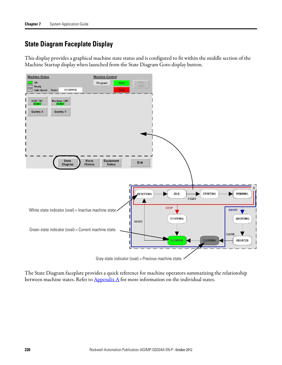 State diagram faceplate display | Rockwell Automation IASIMP Computer Numerical Control (CNC) Machining Accelerator Toolkit Quick Start User Manual | Page 220 / 278