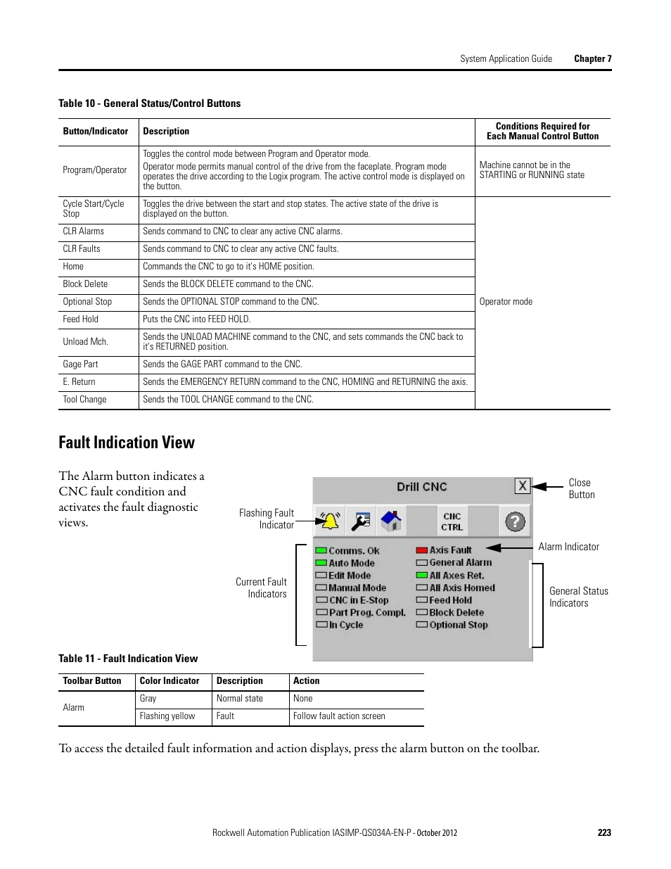 Fault indication view | Rockwell Automation IASIMP Computer Numerical Control (CNC) Machining Accelerator Toolkit Quick Start User Manual | Page 223 / 278