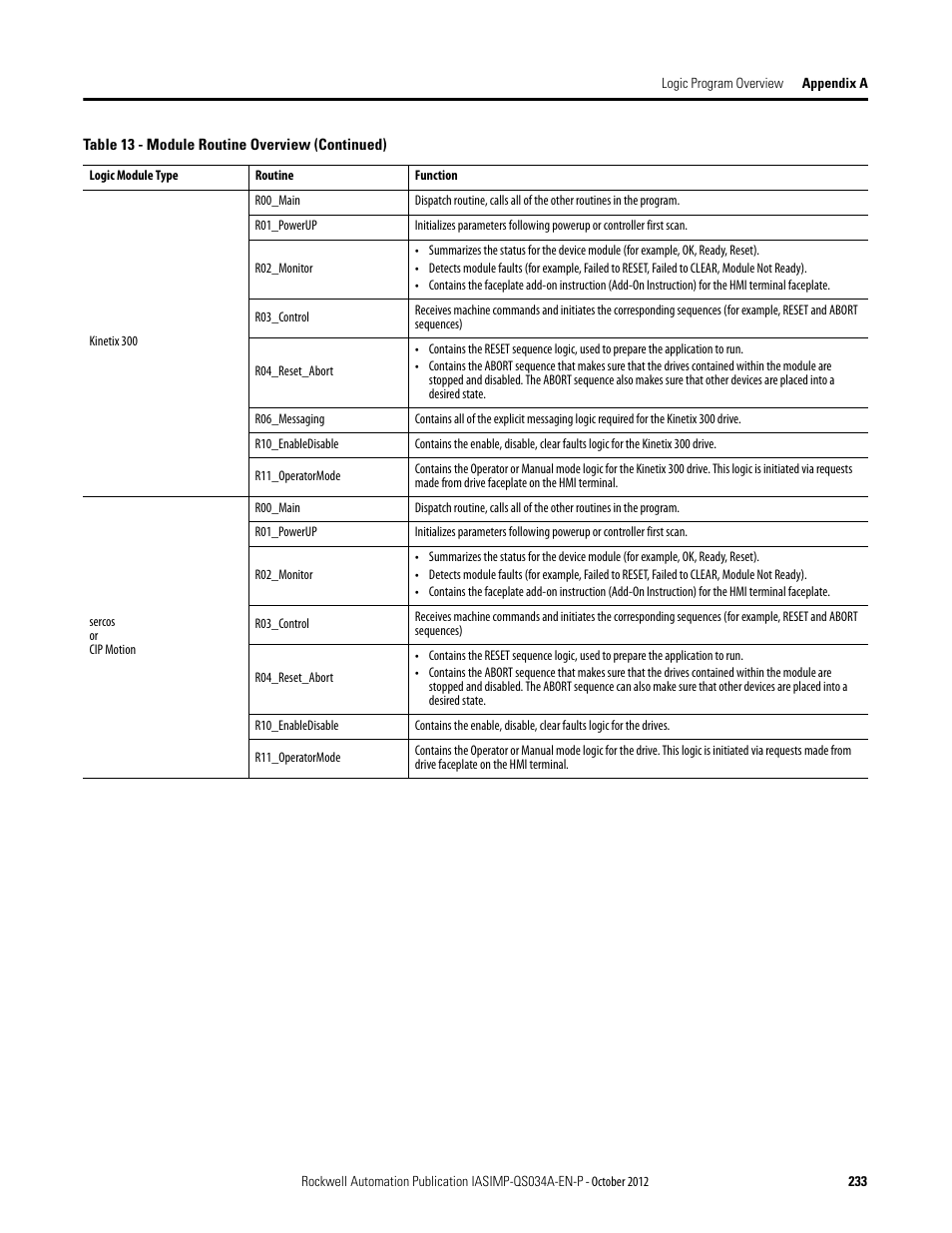 Rockwell Automation IASIMP Computer Numerical Control (CNC) Machining Accelerator Toolkit Quick Start User Manual | Page 233 / 278