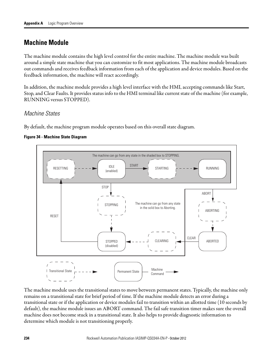 Machine module, Machine states | Rockwell Automation IASIMP Computer Numerical Control (CNC) Machining Accelerator Toolkit Quick Start User Manual | Page 234 / 278