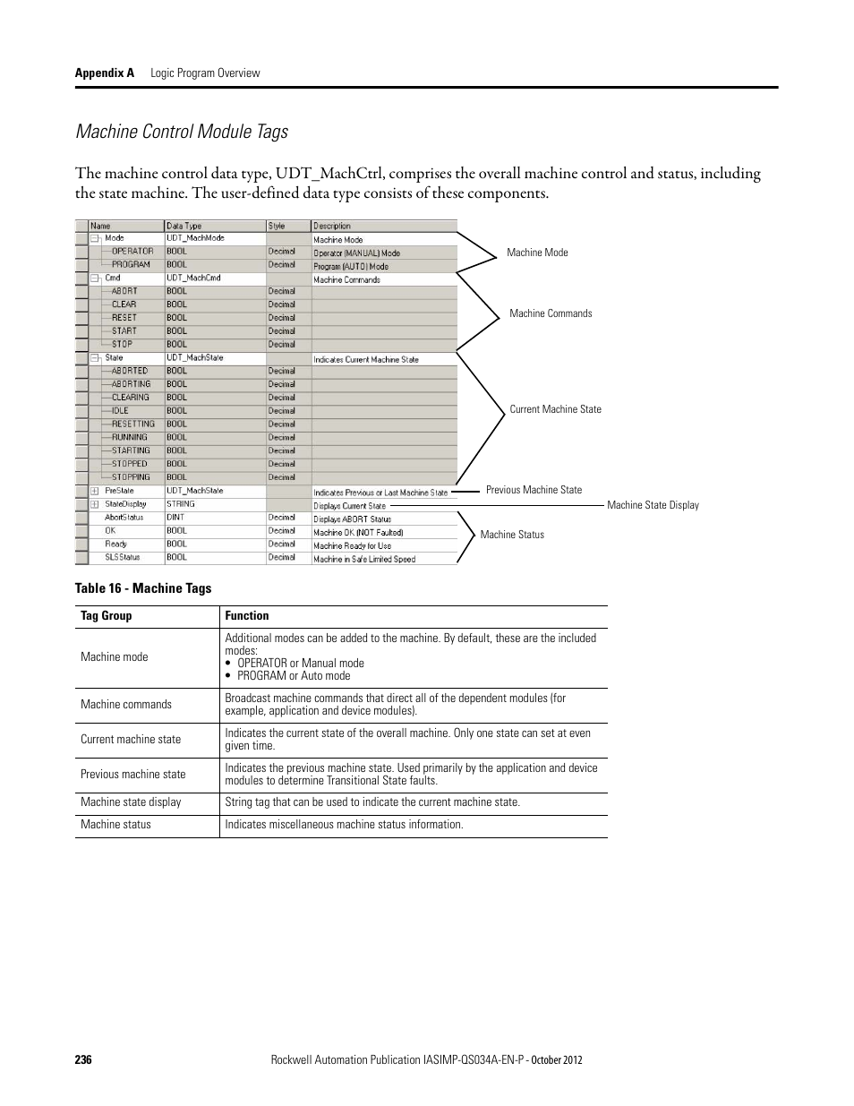 Machine control module tags | Rockwell Automation IASIMP Computer Numerical Control (CNC) Machining Accelerator Toolkit Quick Start User Manual | Page 236 / 278