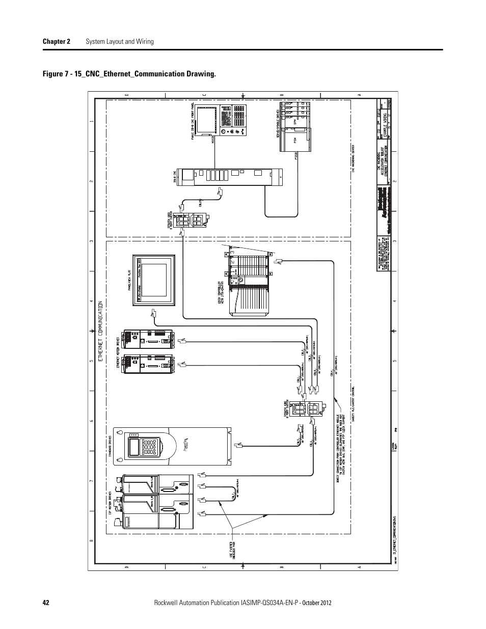 Rockwell Automation IASIMP Computer Numerical Control (CNC) Machining Accelerator Toolkit Quick Start User Manual | Page 42 / 278