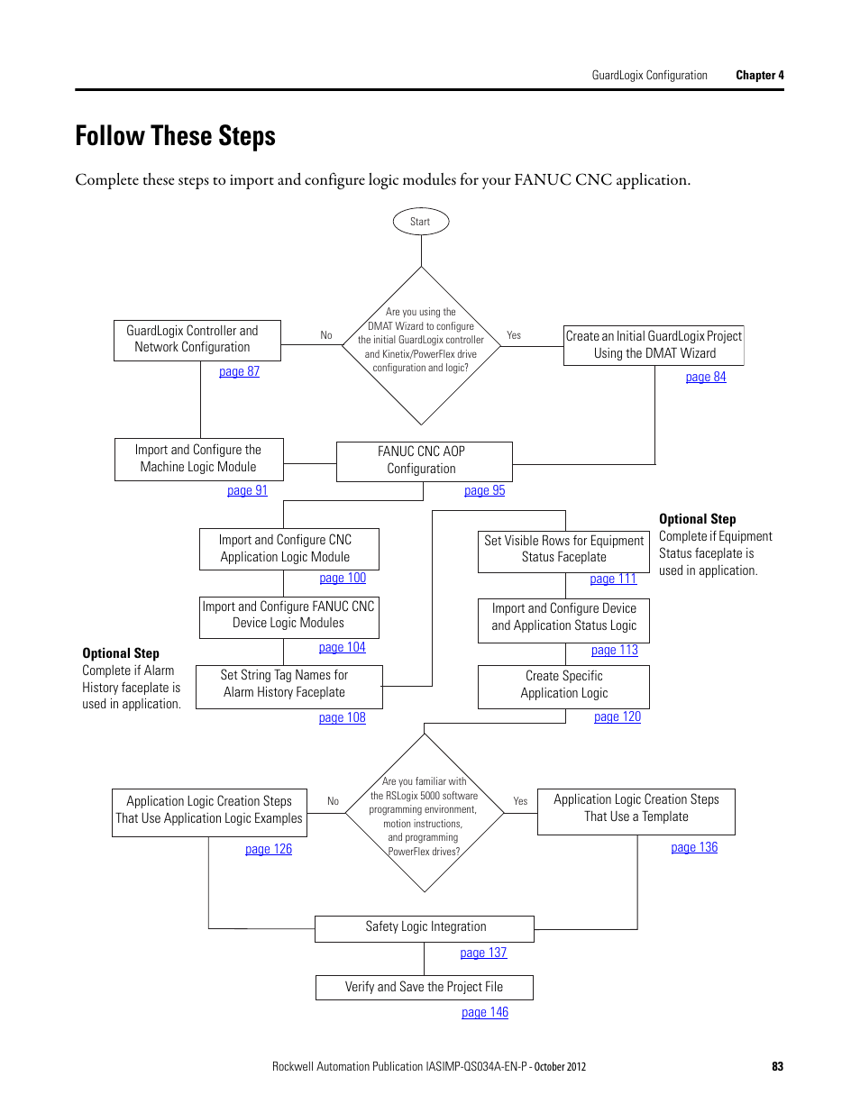 Follow these steps | Rockwell Automation IASIMP Computer Numerical Control (CNC) Machining Accelerator Toolkit Quick Start User Manual | Page 83 / 278