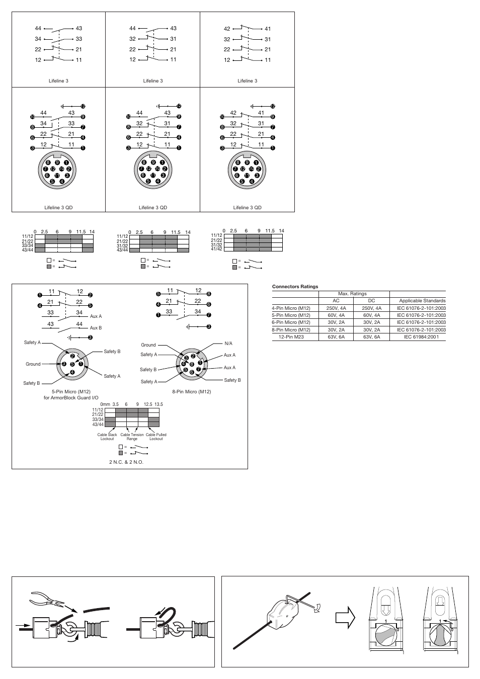 Rockwell Automation 440E Lifeline 3 Rope Actuated E-Stop Device User Manual | Page 2 / 4