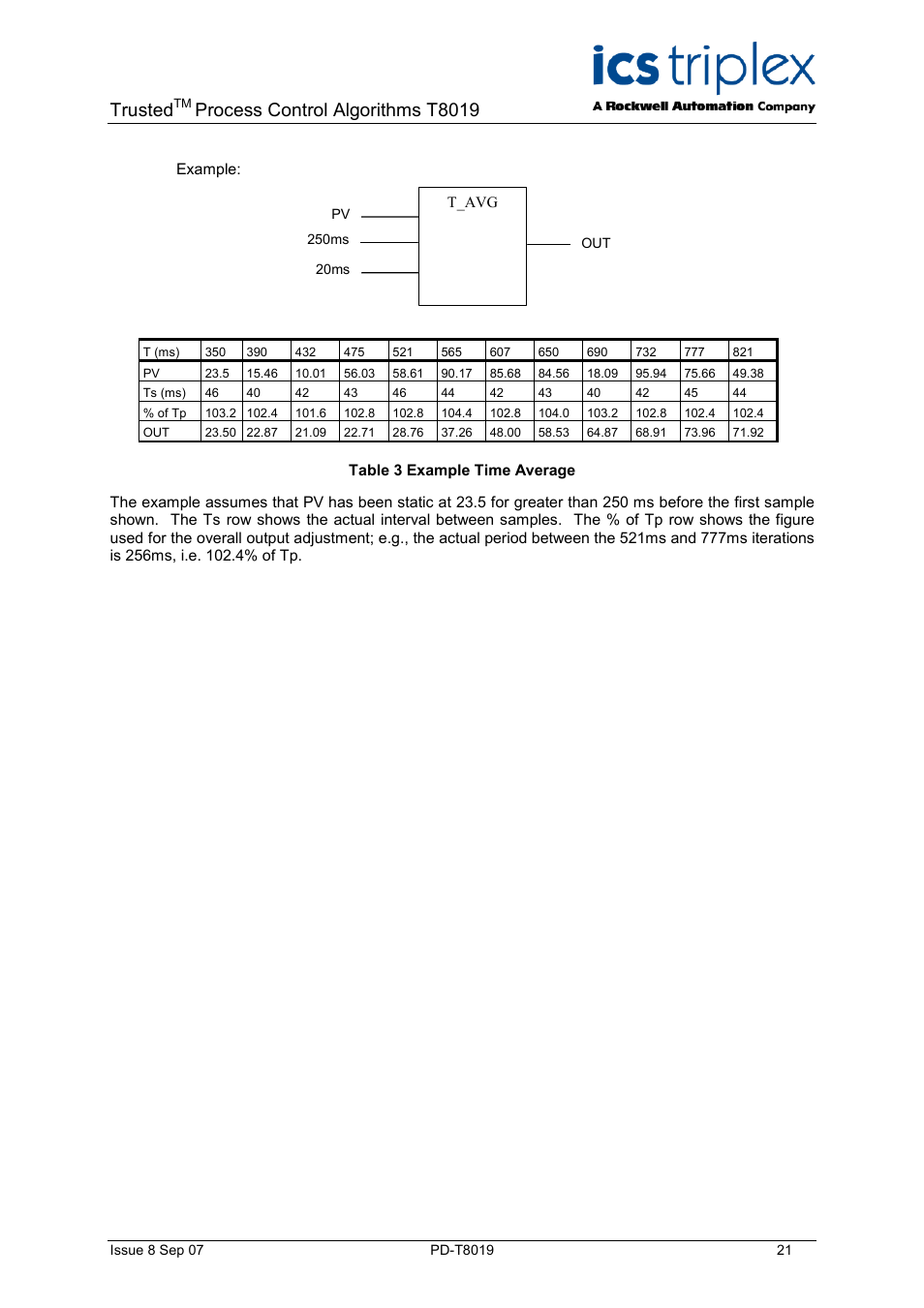 Figure 3 sample application program, Trusted, Process control algorithms t8019 | Rockwell Automation T8019 Trusted Process Control Algorithm Software Package User Manual | Page 21 / 28