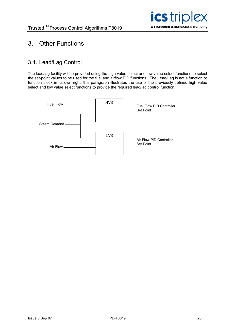 Other functions, Lead/lag control, Manual tracking | Time averaged value | Rockwell Automation T8019 Trusted Process Control Algorithm Software Package User Manual | Page 25 / 28