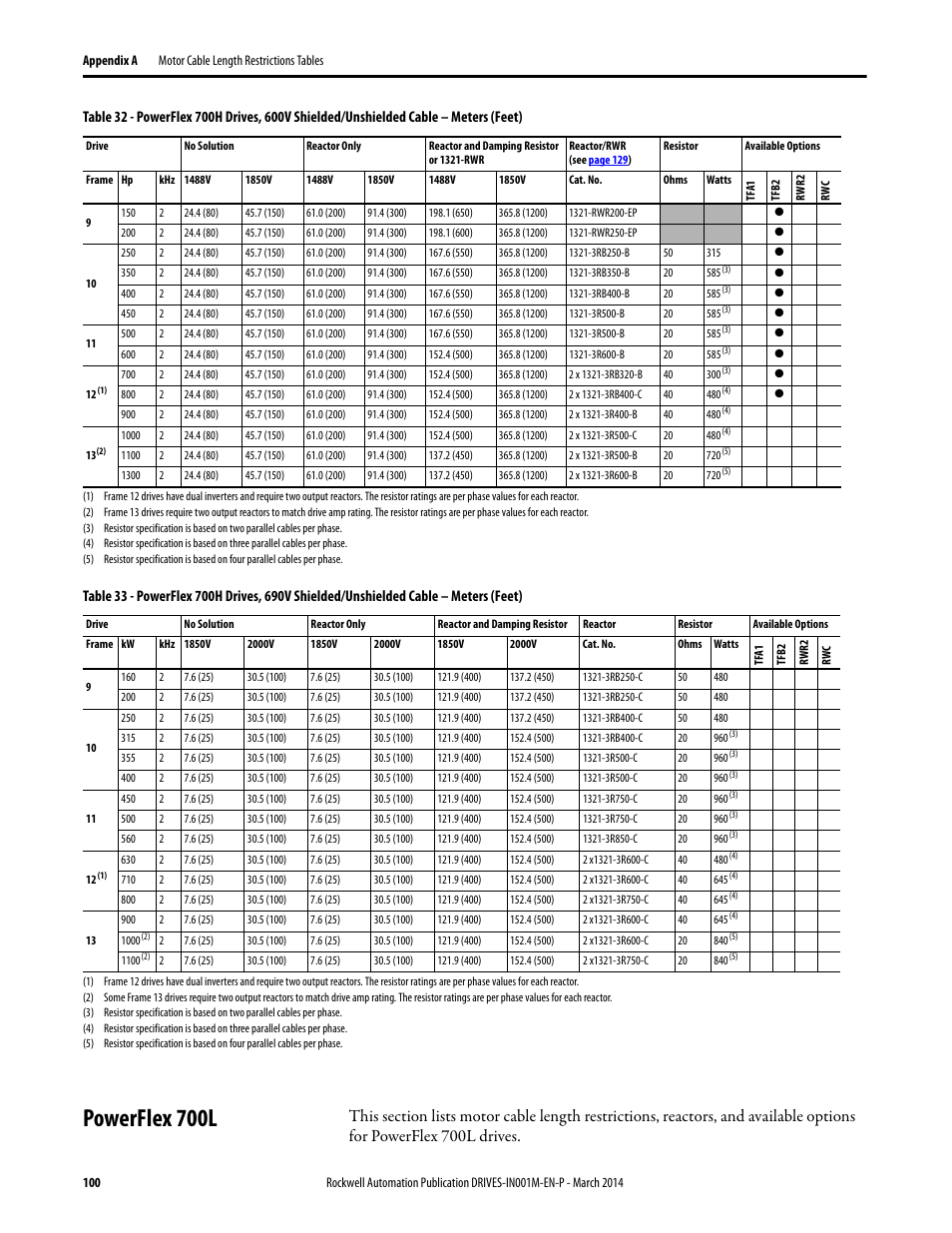 Powerflex 700l, Table 32, 600, Table 33, 690 | Rockwell Automation 1336T Wiring and Grounding Guide, (PWM) AC Drives User Manual | Page 100 / 144