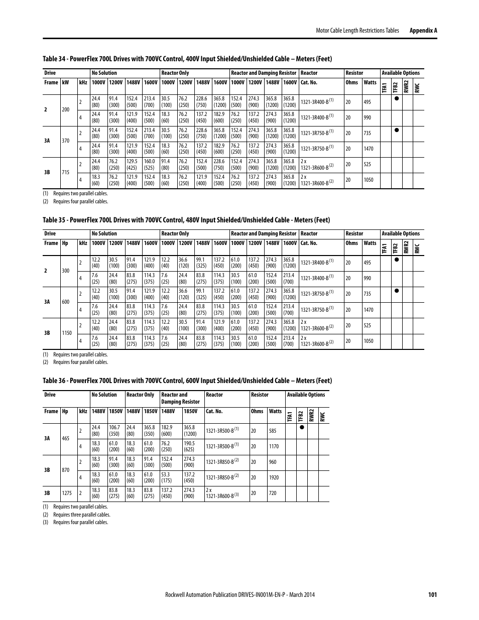 Rockwell Automation 1336T Wiring and Grounding Guide, (PWM) AC Drives User Manual | Page 101 / 144