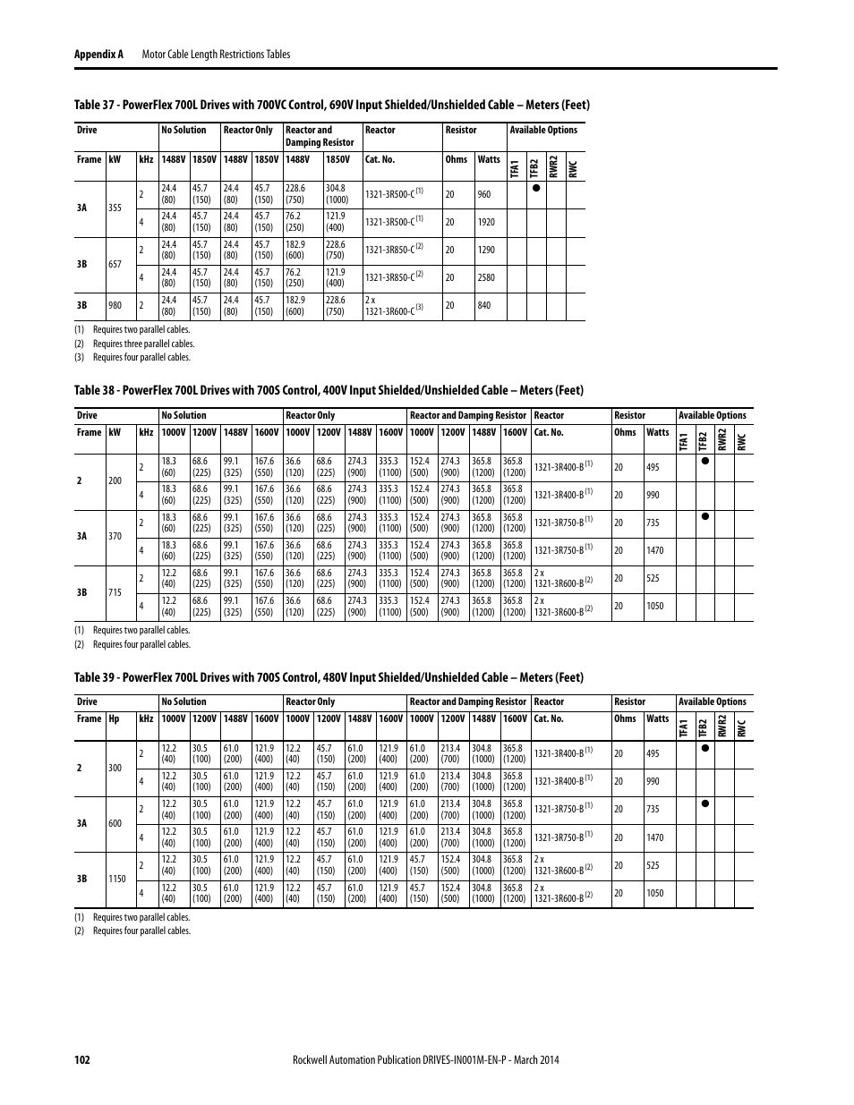 Rockwell Automation 1336T Wiring and Grounding Guide, (PWM) AC Drives User Manual | Page 102 / 144