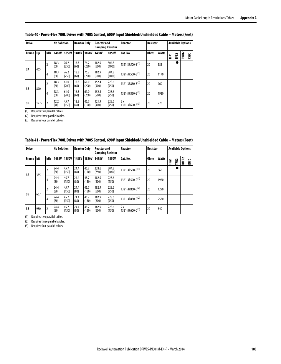 Rockwell Automation 1336T Wiring and Grounding Guide, (PWM) AC Drives User Manual | Page 103 / 144