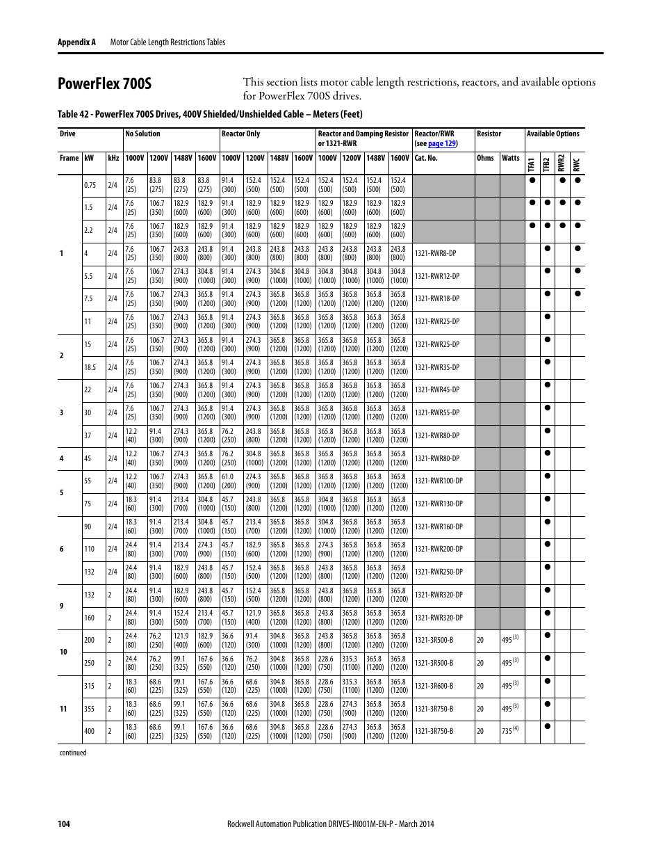 Powerflex 700s | Rockwell Automation 1336T Wiring and Grounding Guide, (PWM) AC Drives User Manual | Page 104 / 144