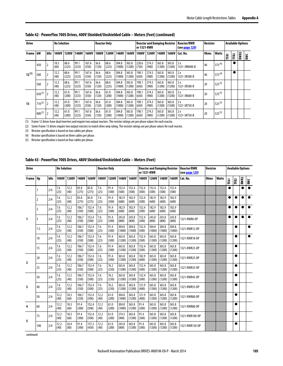 Rockwell Automation 1336T Wiring and Grounding Guide, (PWM) AC Drives User Manual | Page 105 / 144