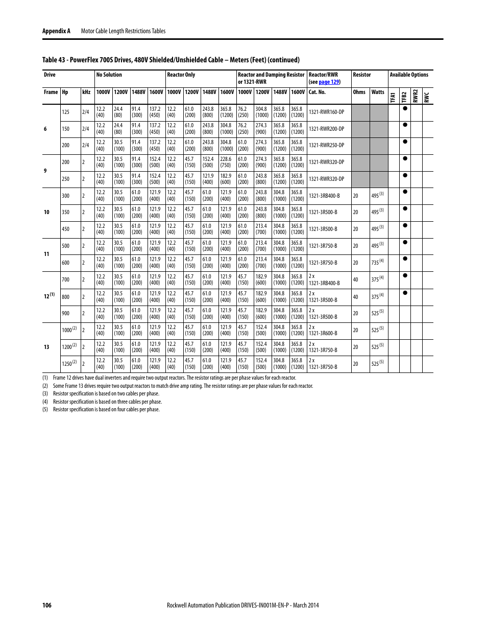 Rockwell Automation 1336T Wiring and Grounding Guide, (PWM) AC Drives User Manual | Page 106 / 144