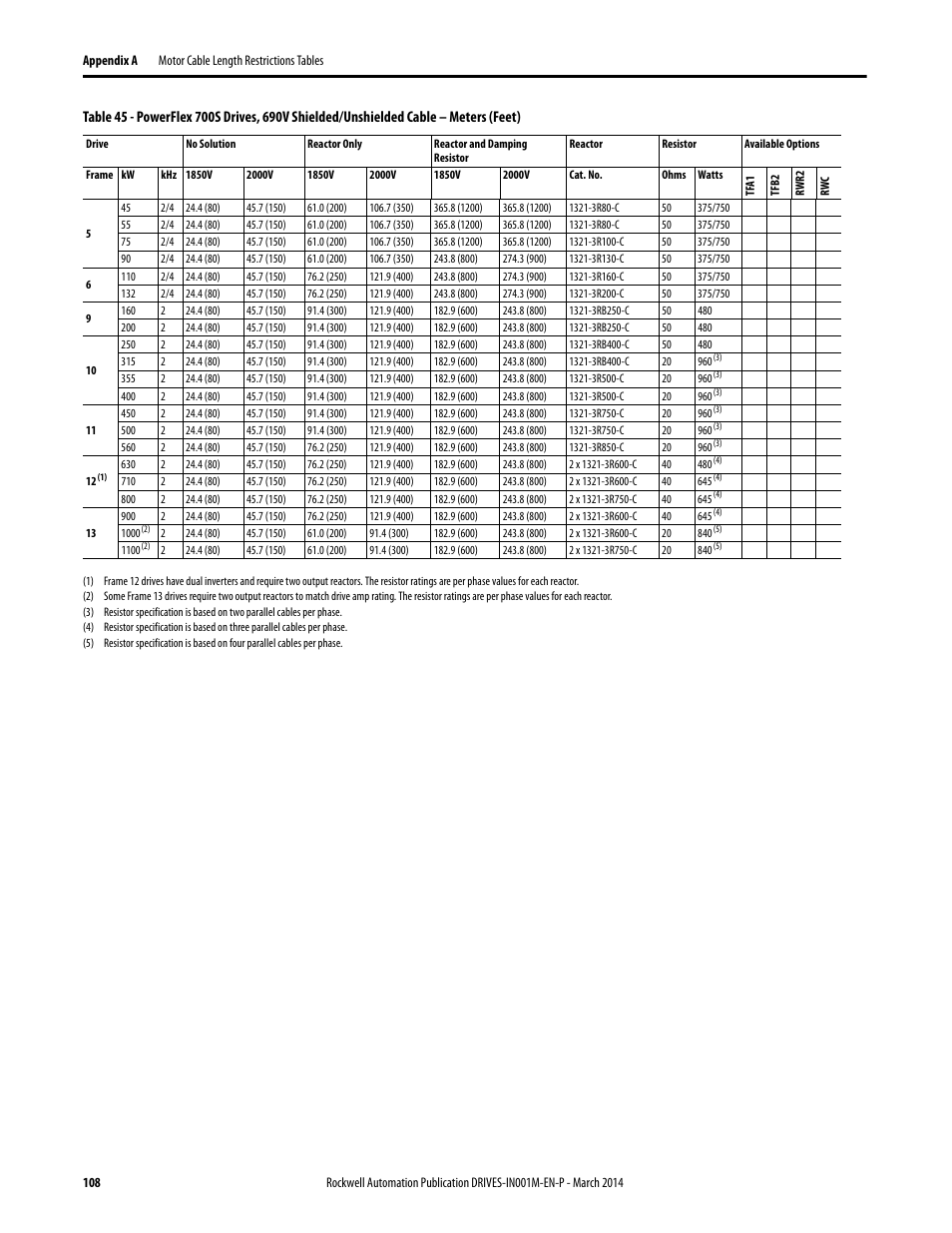 Table 45, 690 | Rockwell Automation 1336T Wiring and Grounding Guide, (PWM) AC Drives User Manual | Page 108 / 144