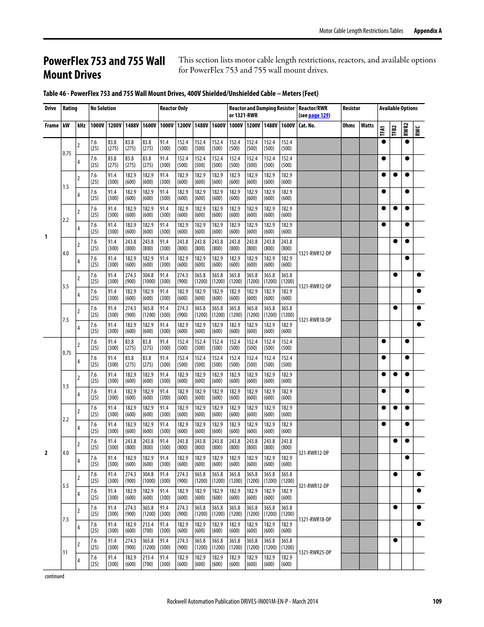 Powerflex 753 and 755 wall mount drives, Table 46 | Rockwell Automation 1336T Wiring and Grounding Guide, (PWM) AC Drives User Manual | Page 109 / 144