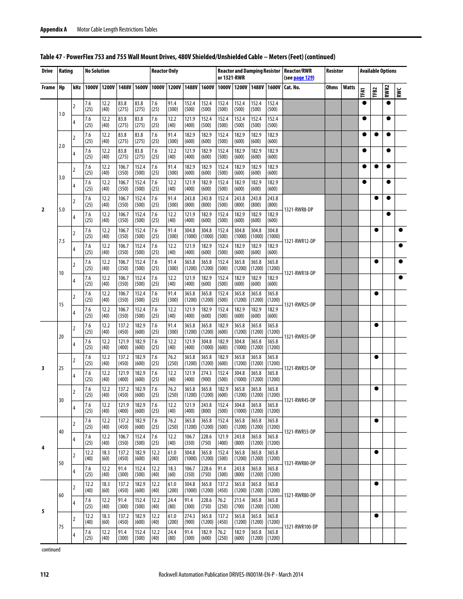 Rockwell Automation 1336T Wiring and Grounding Guide, (PWM) AC Drives User Manual | Page 112 / 144