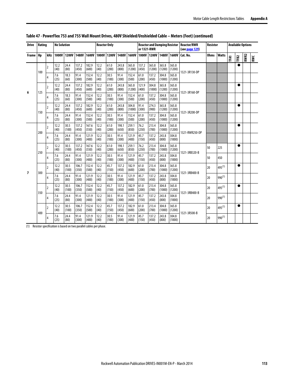 Rockwell Automation 1336T Wiring and Grounding Guide, (PWM) AC Drives User Manual | Page 113 / 144