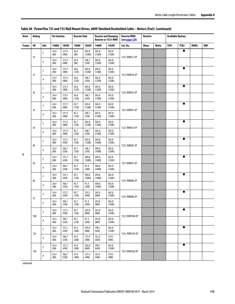 Rockwell Automation 1336T Wiring and Grounding Guide, (PWM) AC Drives User Manual | Page 115 / 144