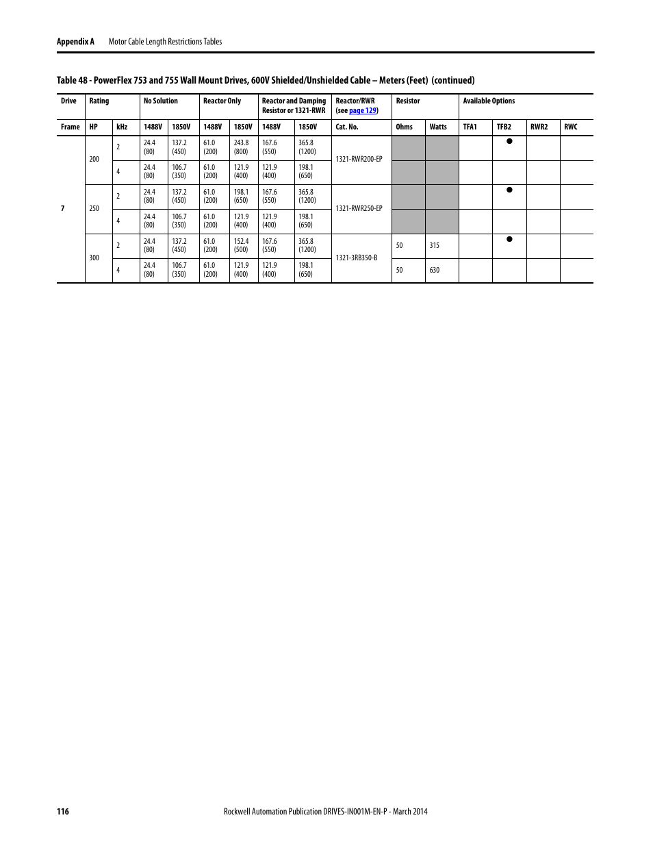 Rockwell Automation 1336T Wiring and Grounding Guide, (PWM) AC Drives User Manual | Page 116 / 144
