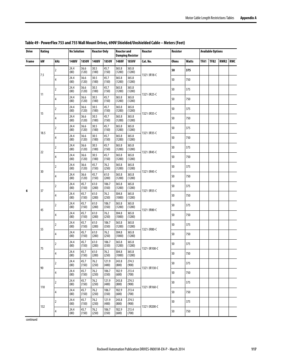 Table 49 | Rockwell Automation 1336T Wiring and Grounding Guide, (PWM) AC Drives User Manual | Page 117 / 144