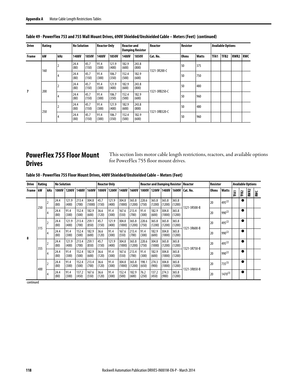 Powerflex 755 floor mount drives, Table 50 | Rockwell Automation 1336T Wiring and Grounding Guide, (PWM) AC Drives User Manual | Page 118 / 144