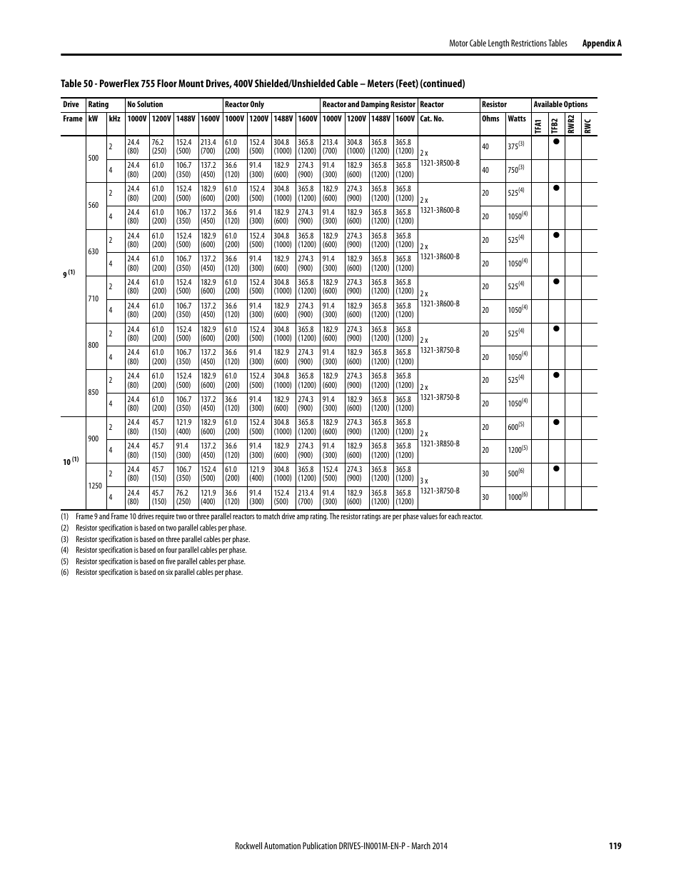 Rockwell Automation 1336T Wiring and Grounding Guide, (PWM) AC Drives User Manual | Page 119 / 144