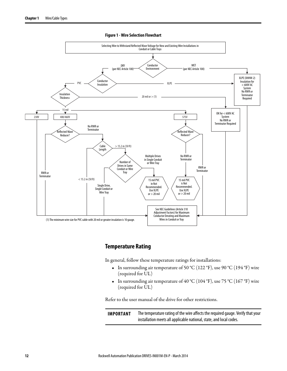 Temperature rating | Rockwell Automation 1336T Wiring and Grounding Guide, (PWM) AC Drives User Manual | Page 12 / 144