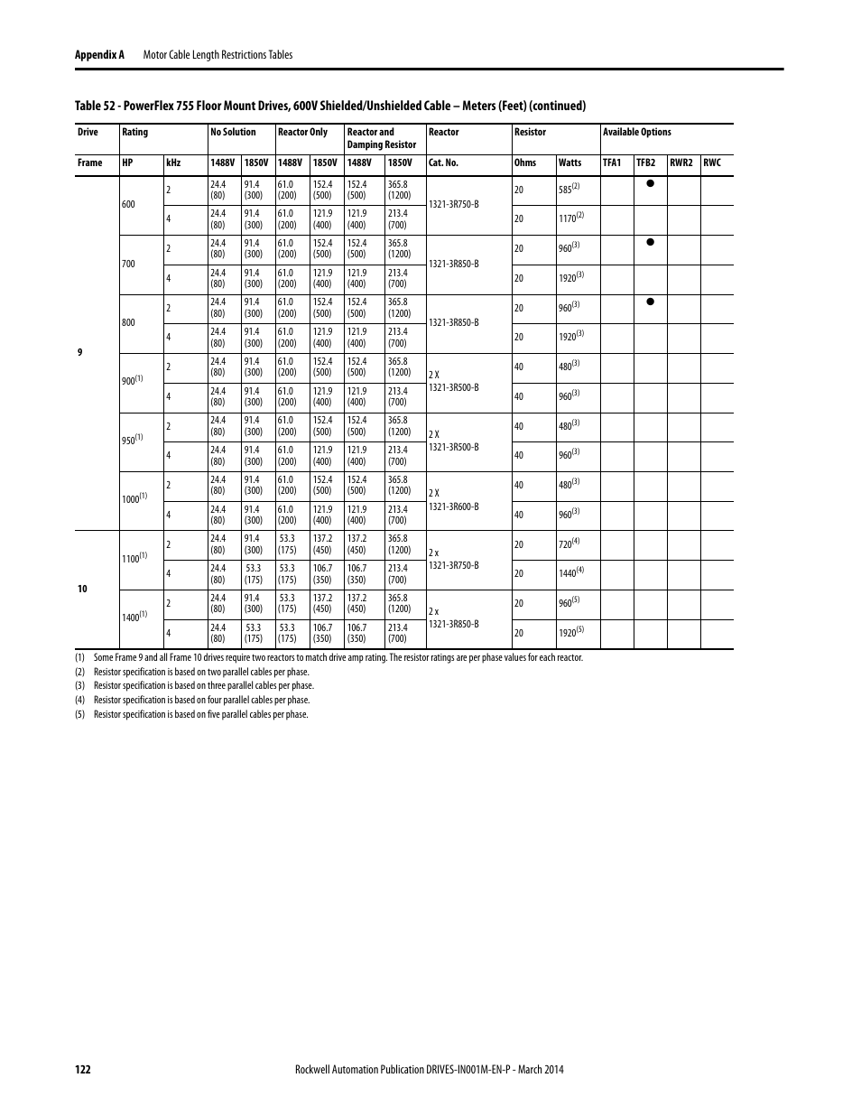 Rockwell Automation 1336T Wiring and Grounding Guide, (PWM) AC Drives User Manual | Page 122 / 144