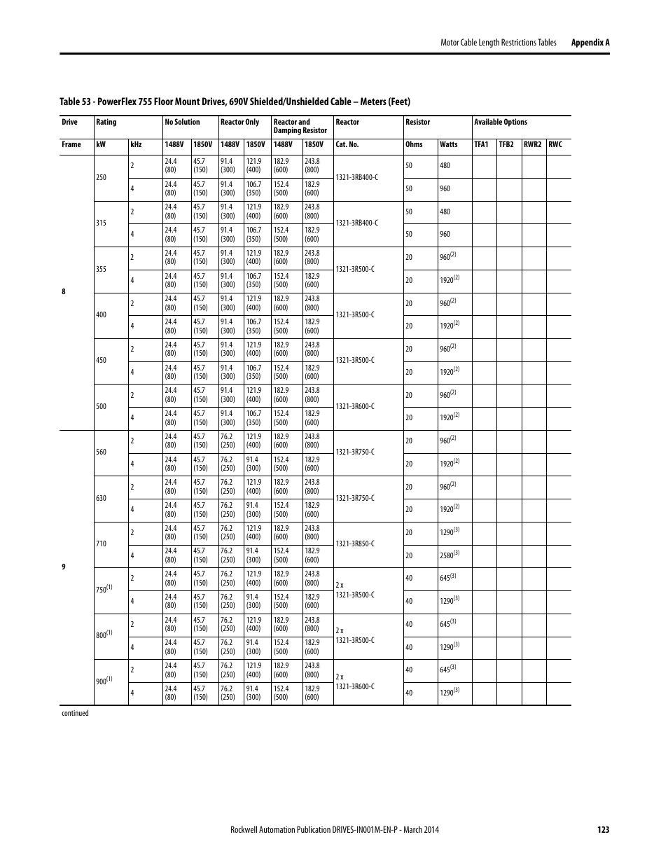 Table 53, 690 | Rockwell Automation 1336T Wiring and Grounding Guide, (PWM) AC Drives User Manual | Page 123 / 144