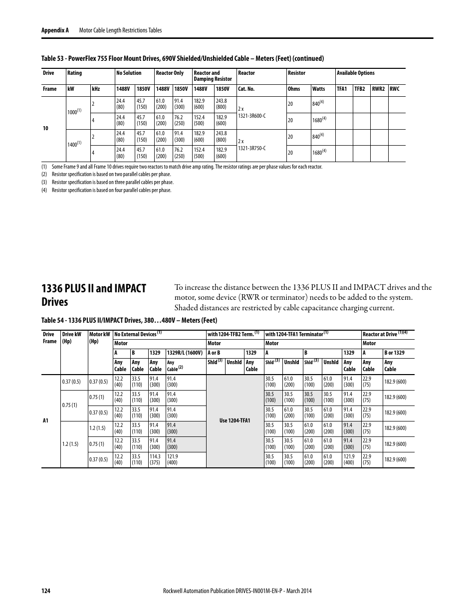 1336 plus ii and impact drives | Rockwell Automation 1336T Wiring and Grounding Guide, (PWM) AC Drives User Manual | Page 124 / 144