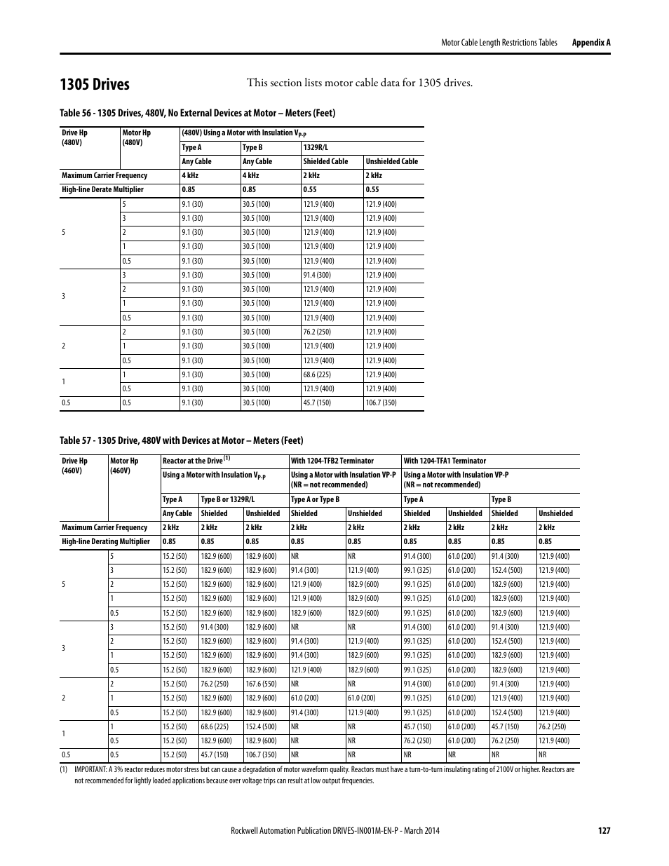 1305 drives | Rockwell Automation 1336T Wiring and Grounding Guide, (PWM) AC Drives User Manual | Page 127 / 144