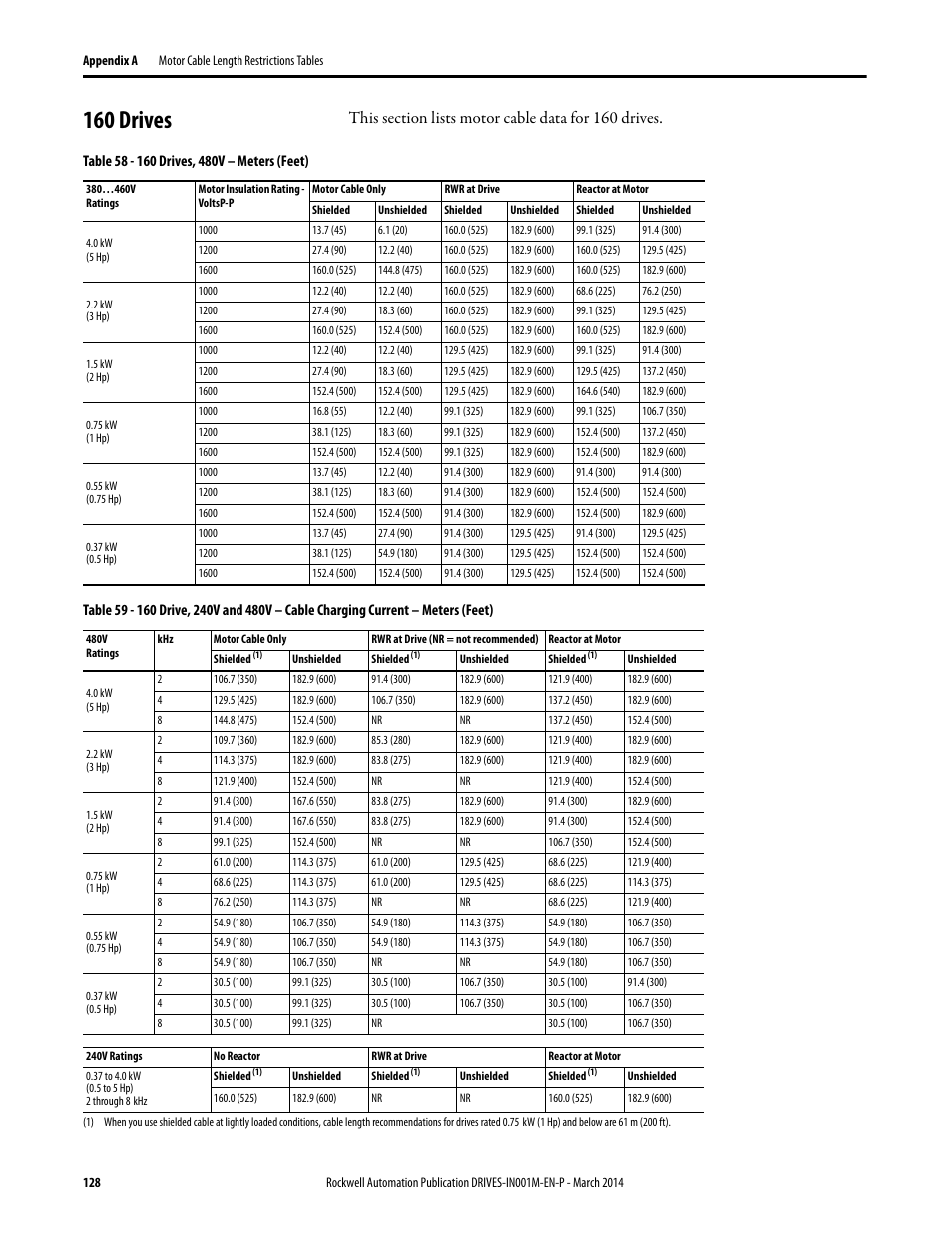 160 drives | Rockwell Automation 1336T Wiring and Grounding Guide, (PWM) AC Drives User Manual | Page 128 / 144