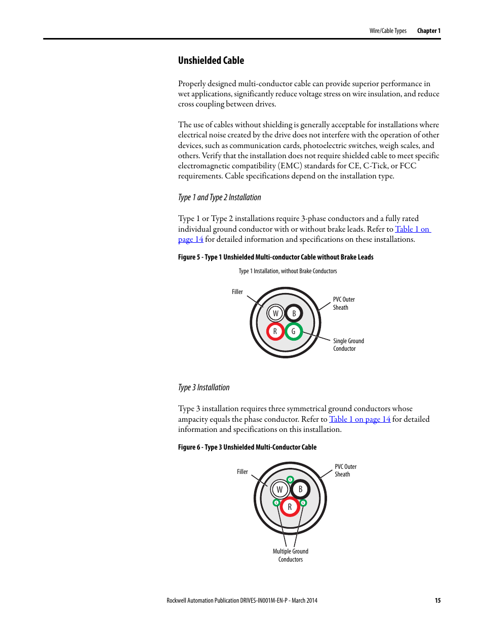 Unshielded cable | Rockwell Automation 1336T Wiring and Grounding Guide, (PWM) AC Drives User Manual | Page 15 / 144