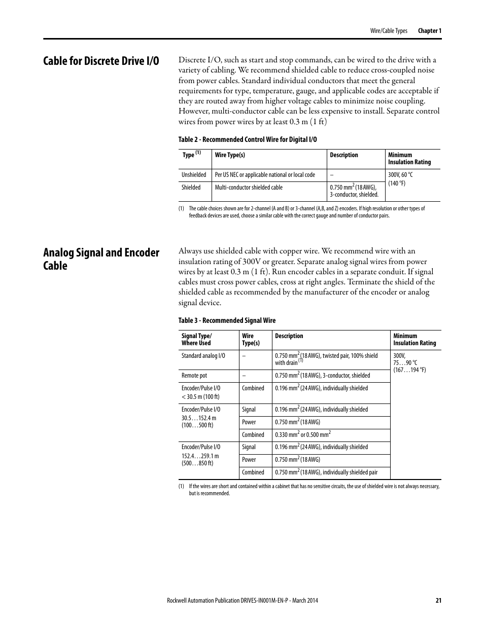 Cable for discrete drive i/o, Analog signal and encoder cable | Rockwell Automation 1336T Wiring and Grounding Guide, (PWM) AC Drives User Manual | Page 21 / 144