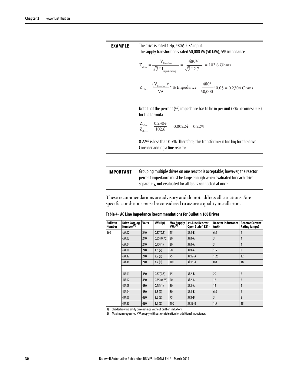Rockwell Automation 1336T Wiring and Grounding Guide, (PWM) AC Drives User Manual | Page 30 / 144