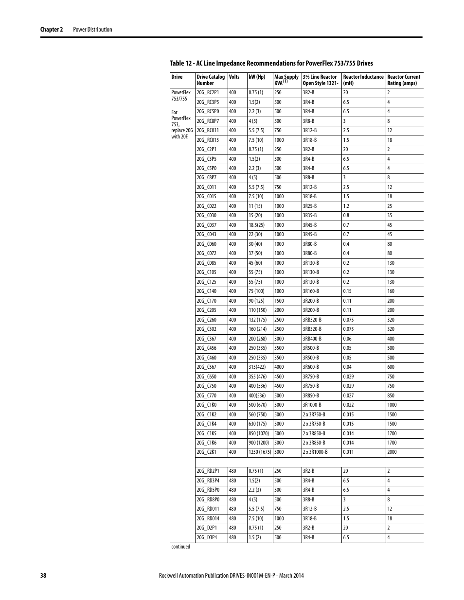 Rockwell Automation 1336T Wiring and Grounding Guide, (PWM) AC Drives User Manual | Page 38 / 144