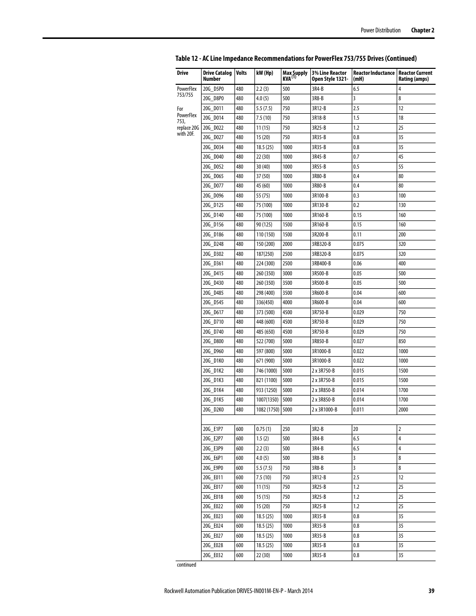 Rockwell Automation 1336T Wiring and Grounding Guide, (PWM) AC Drives User Manual | Page 39 / 144