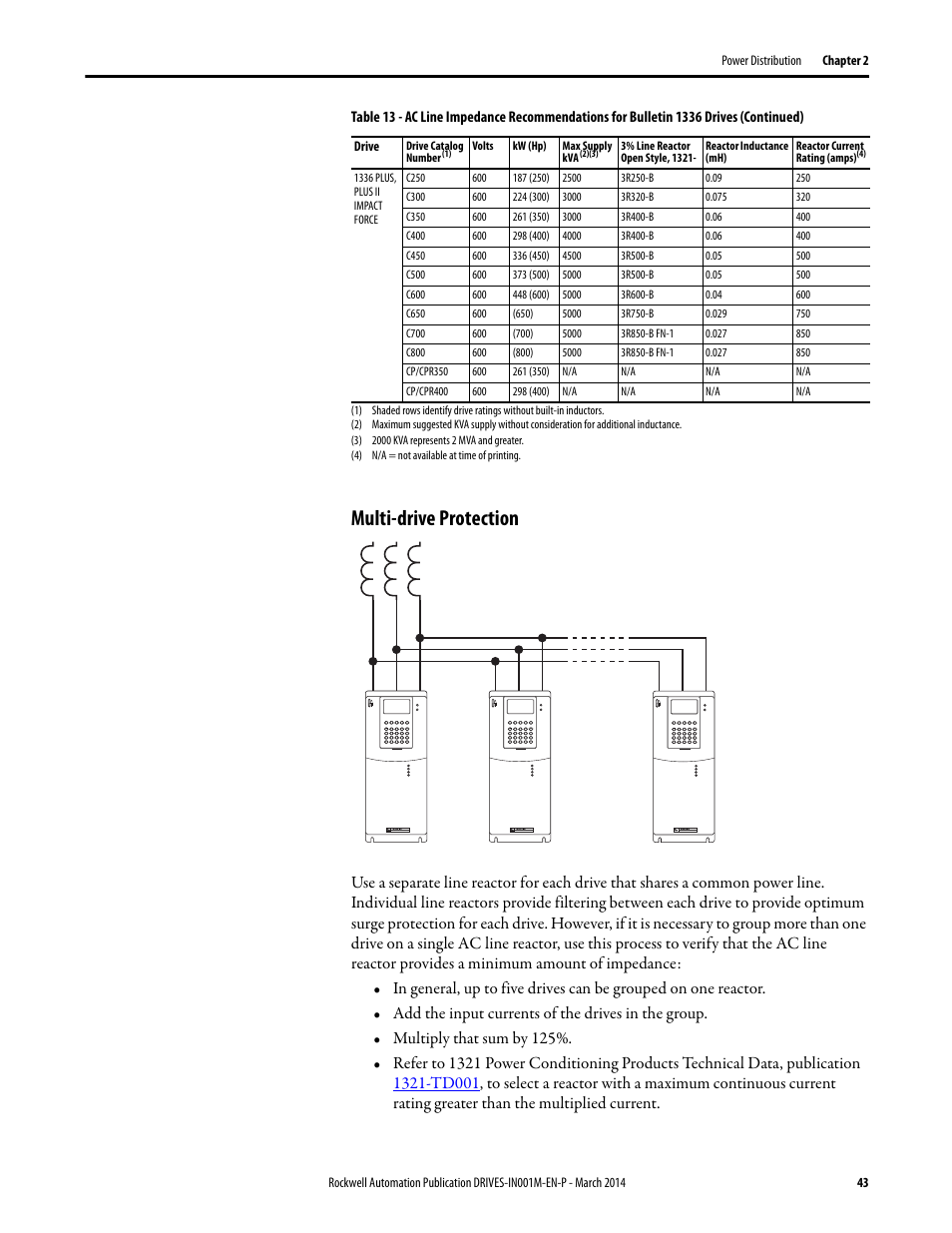 Multi-drive protection | Rockwell Automation 1336T Wiring and Grounding Guide, (PWM) AC Drives User Manual | Page 43 / 144