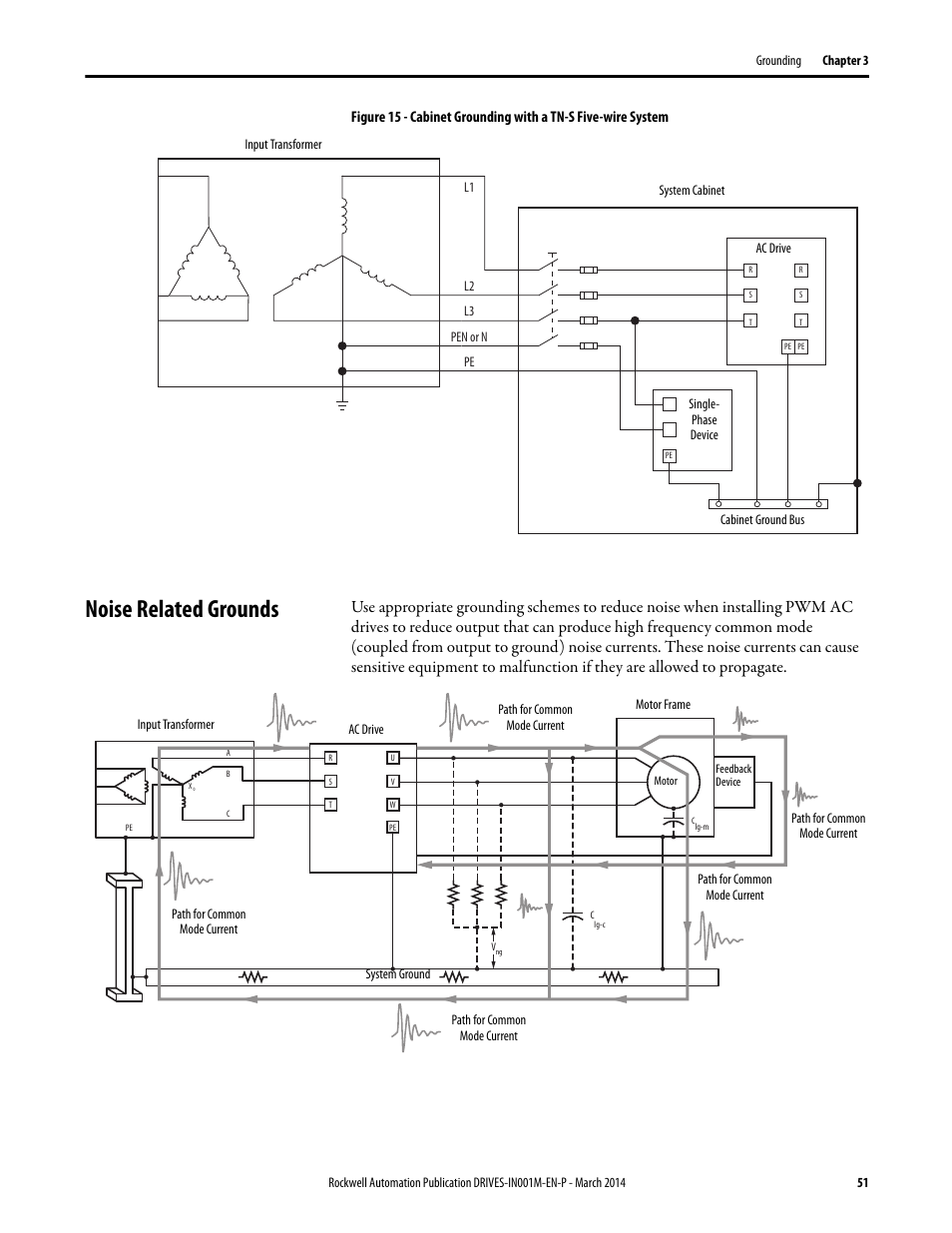 Noise related grounds | Rockwell Automation 1336T Wiring and Grounding Guide, (PWM) AC Drives User Manual | Page 51 / 144