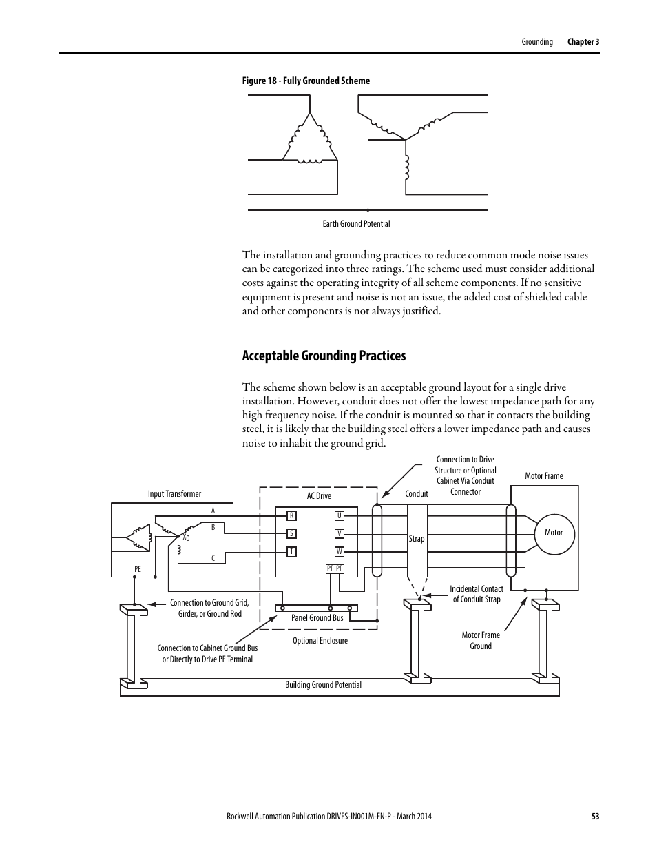 Acceptable grounding practices, Figure 18 | Rockwell Automation 1336T Wiring and Grounding Guide, (PWM) AC Drives User Manual | Page 53 / 144