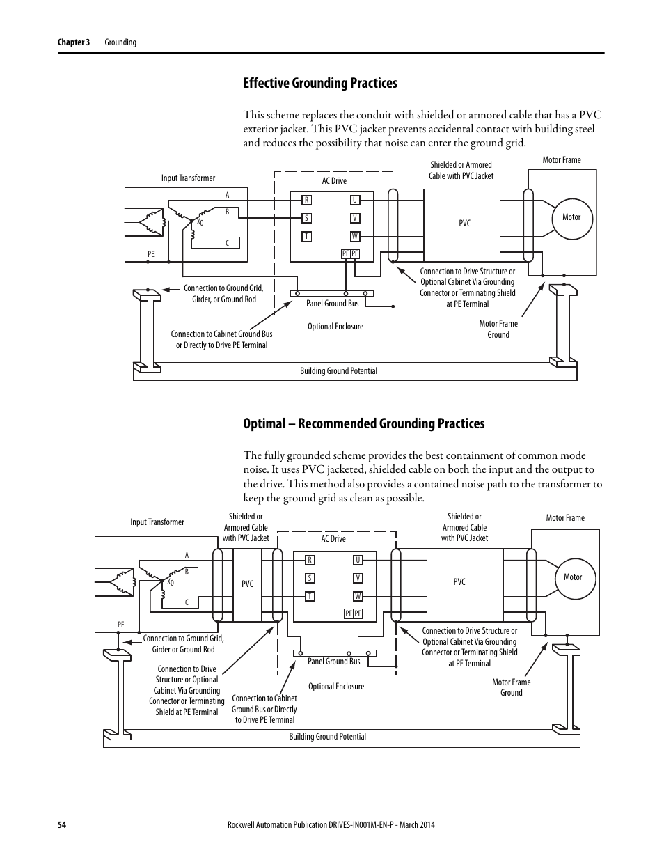 Effective grounding practices, Optimal – recommended grounding practices | Rockwell Automation 1336T Wiring and Grounding Guide, (PWM) AC Drives User Manual | Page 54 / 144