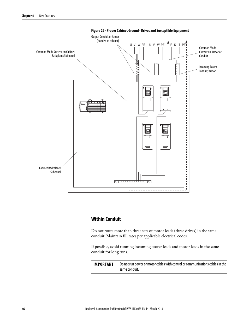 Within conduit, Proper cabinet ground | Rockwell Automation 1336T Wiring and Grounding Guide, (PWM) AC Drives User Manual | Page 66 / 144