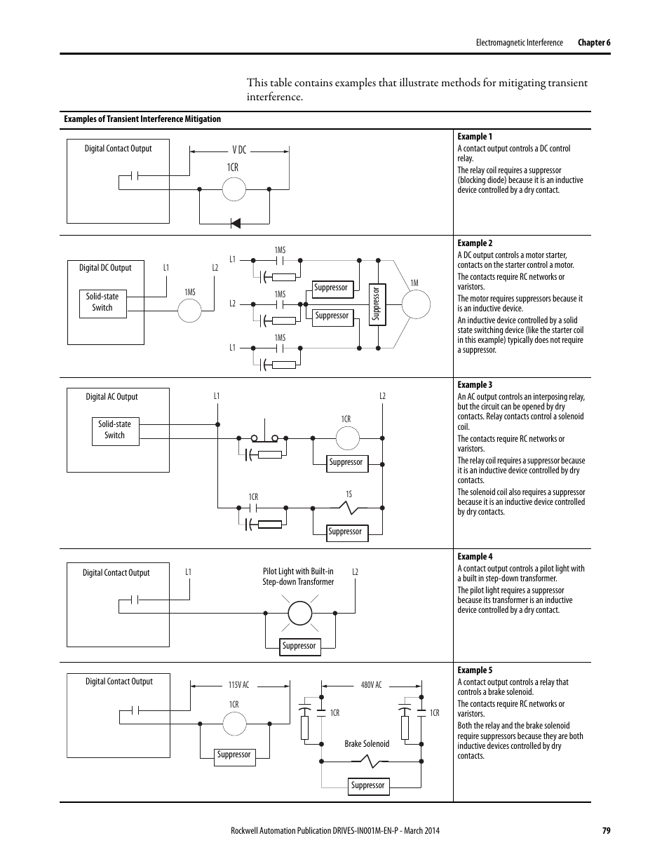 Rockwell Automation 1336T Wiring and Grounding Guide, (PWM) AC Drives User Manual | Page 79 / 144