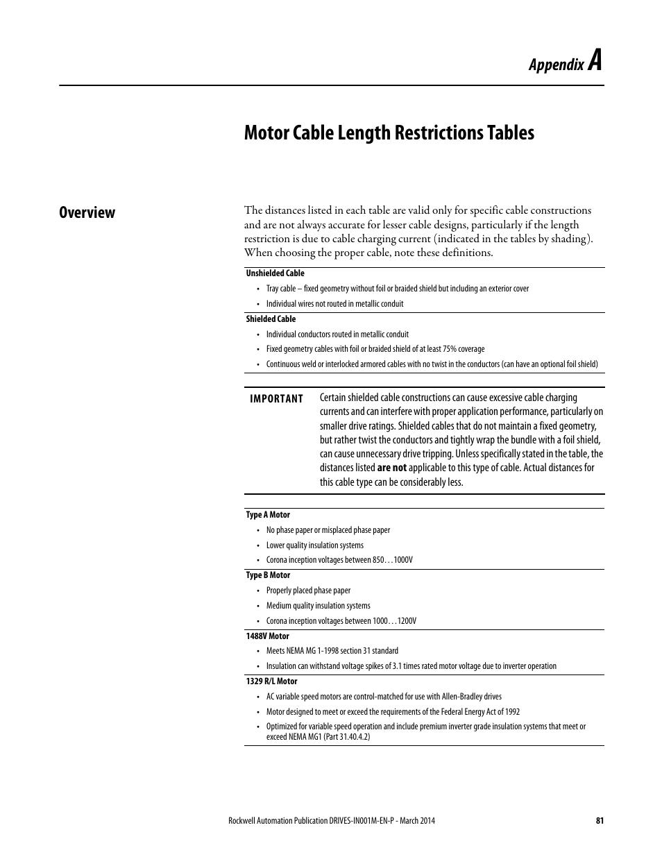 Motor cable length restrictions tables, Overview, Appendix a | Appendix | Rockwell Automation 1336T Wiring and Grounding Guide, (PWM) AC Drives User Manual | Page 81 / 144