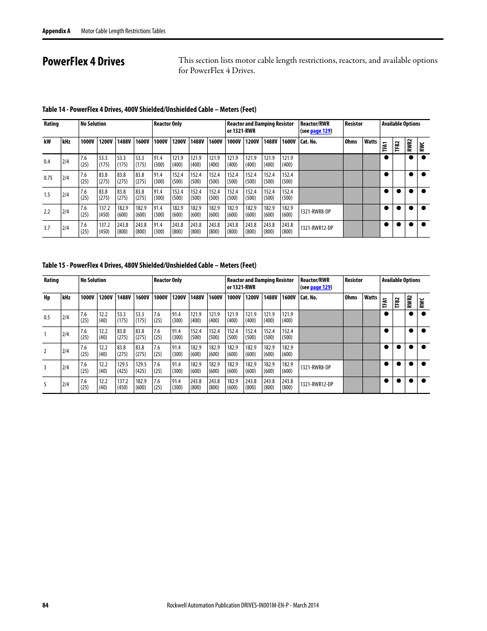 Powerflex 4 drives | Rockwell Automation 1336T Wiring and Grounding Guide, (PWM) AC Drives User Manual | Page 84 / 144