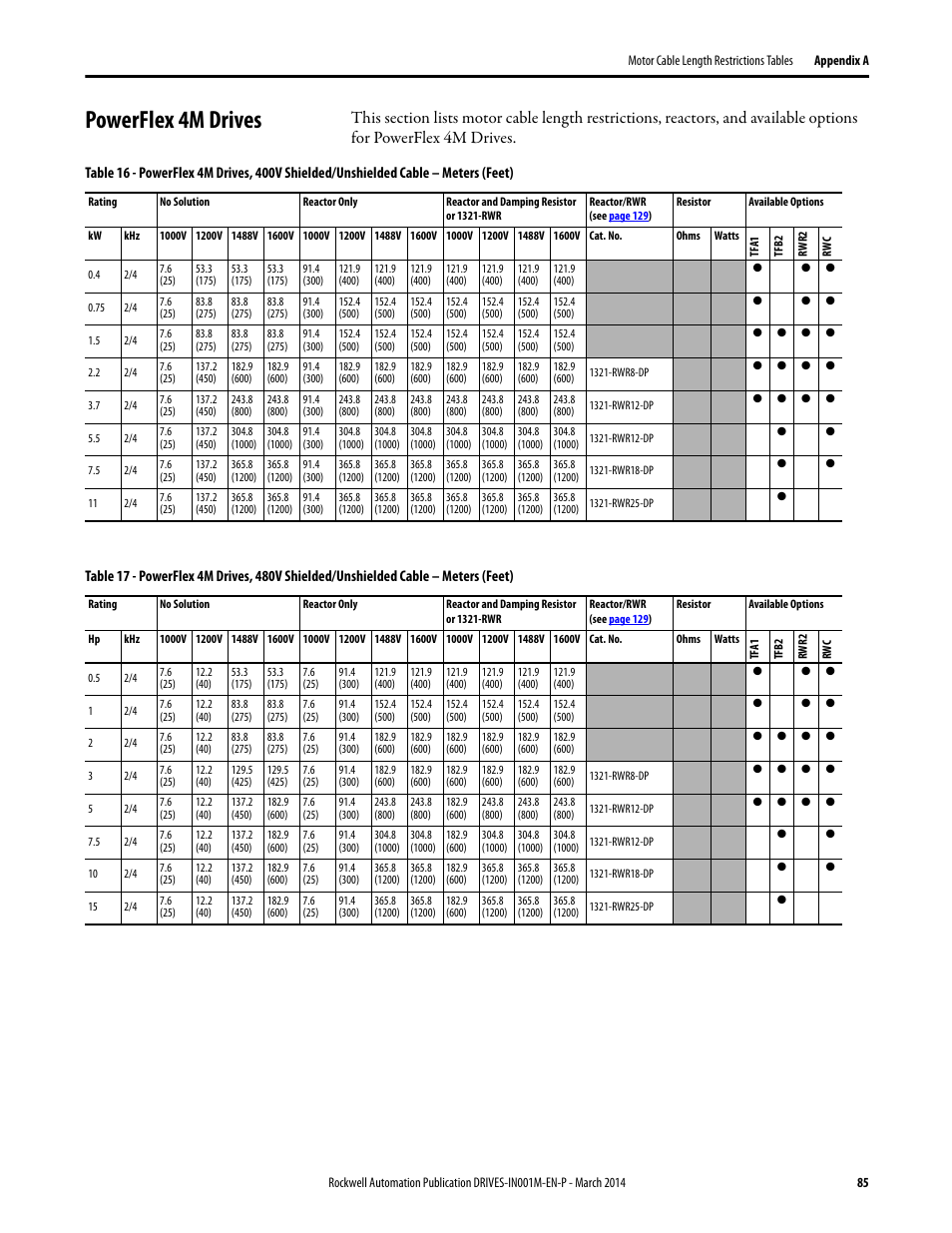 Powerflex 4m drives | Rockwell Automation 1336T Wiring and Grounding Guide, (PWM) AC Drives User Manual | Page 85 / 144