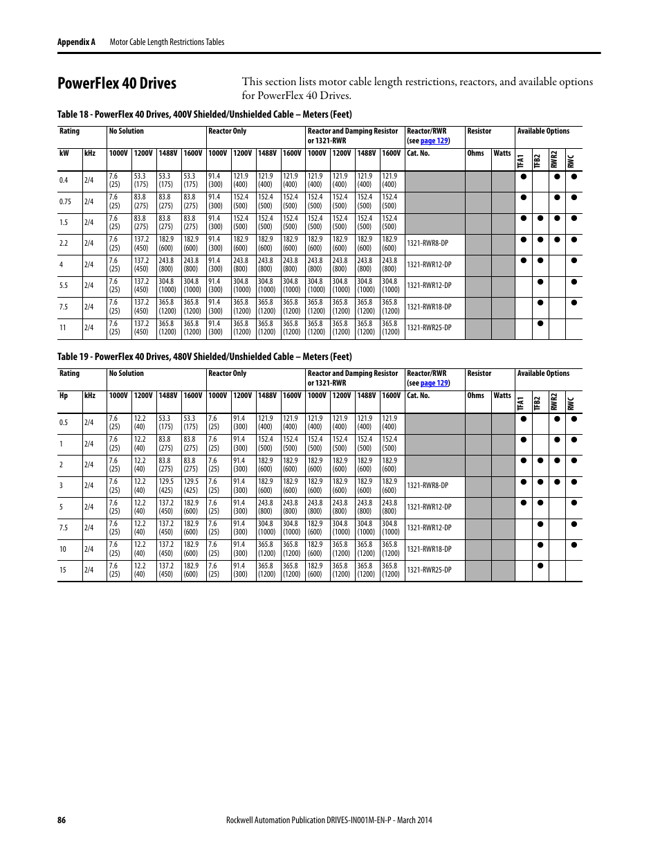 Powerflex 40 drives | Rockwell Automation 1336T Wiring and Grounding Guide, (PWM) AC Drives User Manual | Page 86 / 144