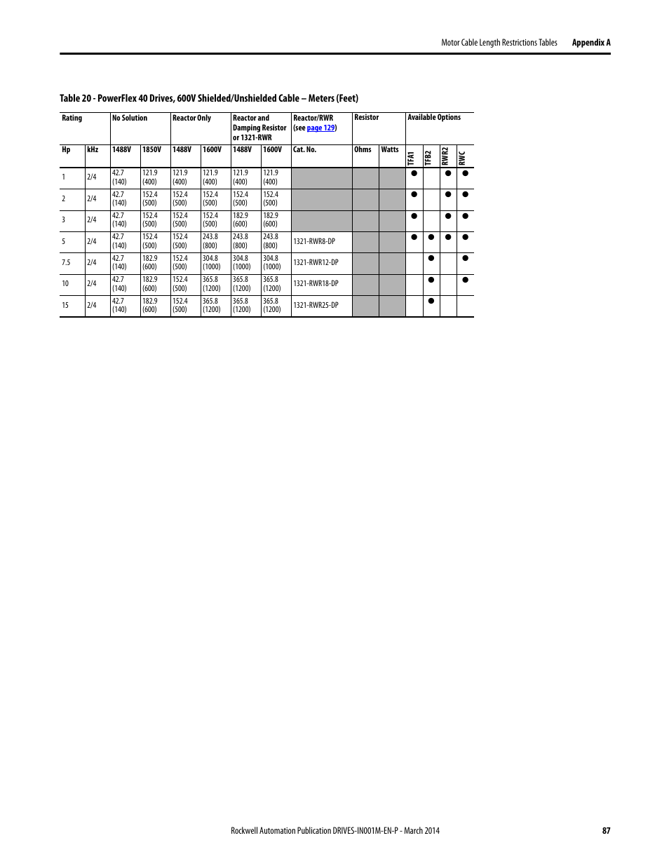 Rockwell Automation 1336T Wiring and Grounding Guide, (PWM) AC Drives User Manual | Page 87 / 144