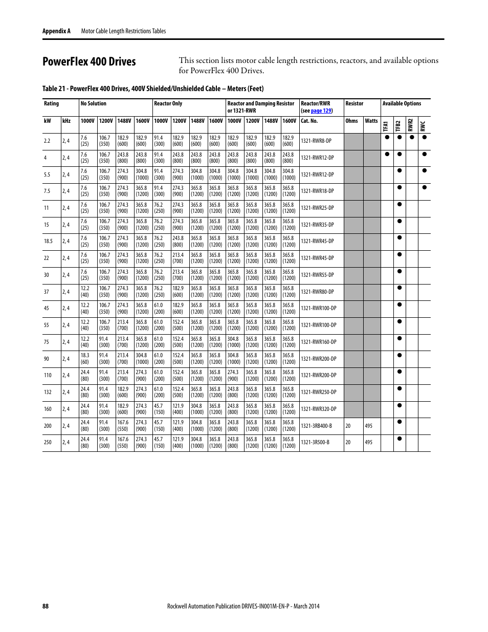 Powerflex 400 drives | Rockwell Automation 1336T Wiring and Grounding Guide, (PWM) AC Drives User Manual | Page 88 / 144